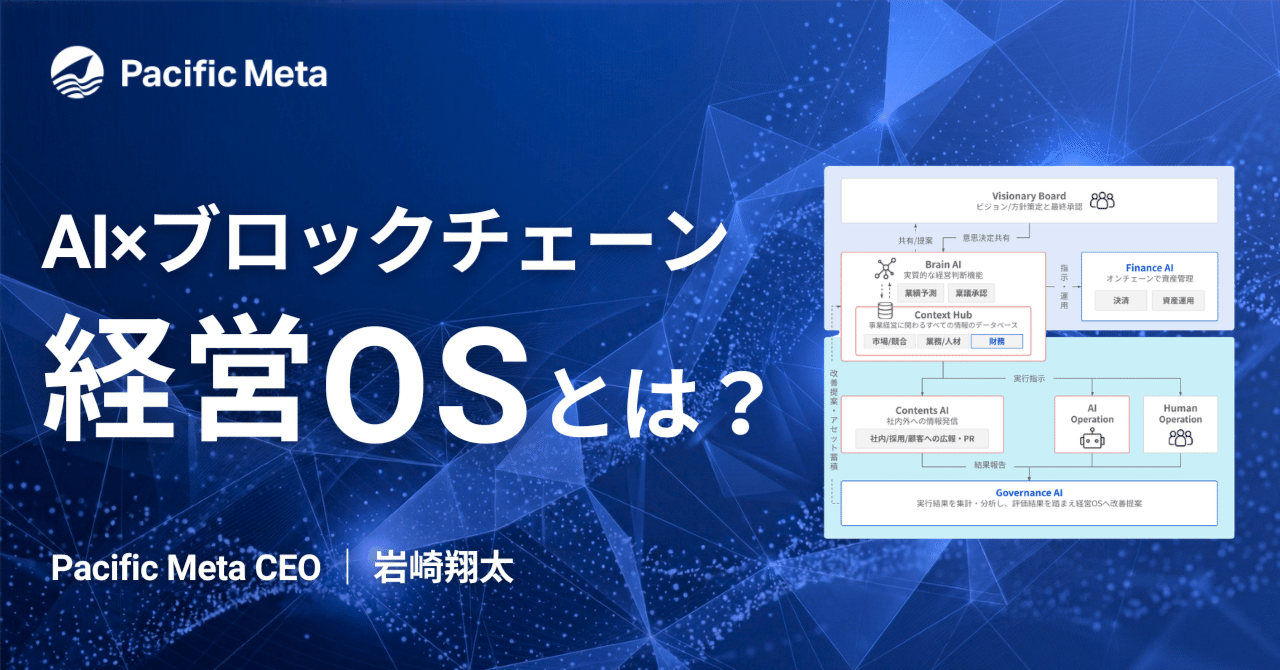 Pacific Metaが構築するAI × ブロックチェーンの「経営OS」というコンセプトと、その実現に向けた取り組みを記載しています。