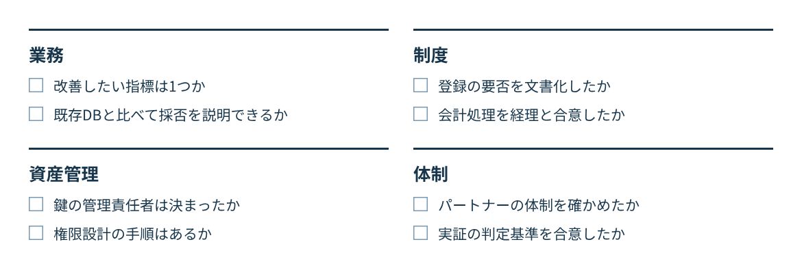 業務、制度、資産管理、体制の4つの観点で確認する。