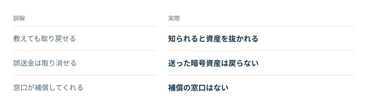 リカバリーフレーズと送金の取消についての誤解と実際。