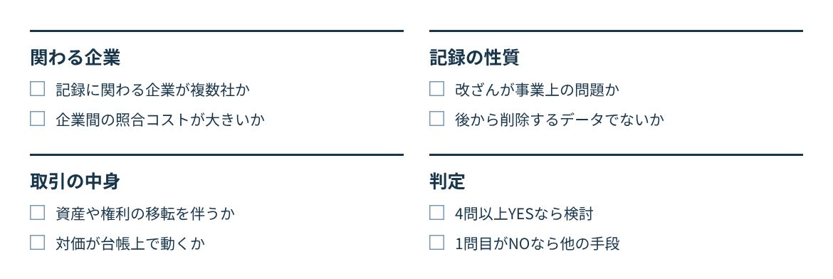 企業数、改ざん、照合コスト、権利の移転、要件の五問で判定する。