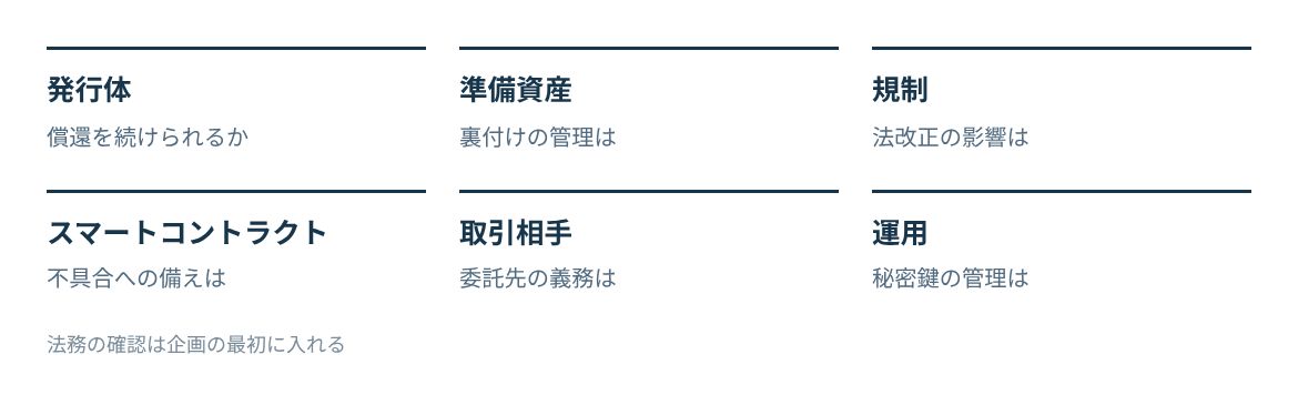 発行体、準備資産、規制、スマートコントラクト、取引相手、運用のリスク。