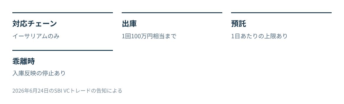 対応チェーン、出庫上限、預託上限、乖離時の扱いを確かめる。