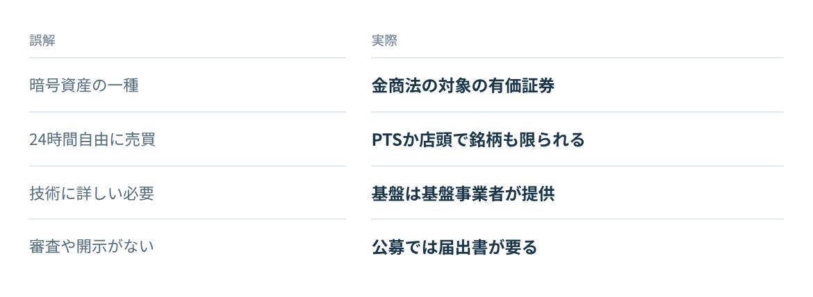 暗号資産との関係、売買、技術、開示についての誤解と実際。