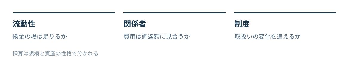 流動性、関係者の多さ、制度の変化の確認点。