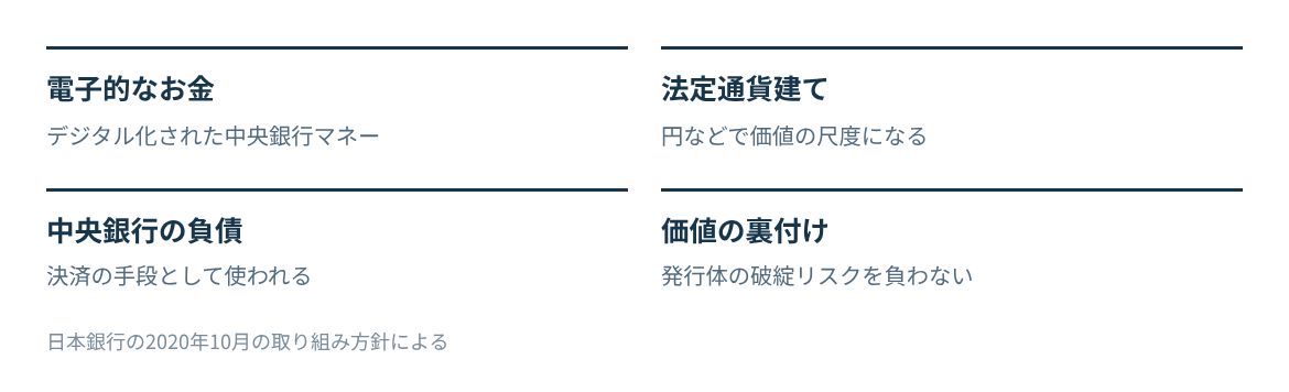 電子的なお金、法定通貨建て、中央銀行の負債という要素と、価値の裏付けを並べる。