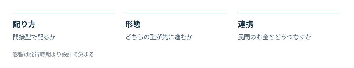 配り方、形態の進み方、民間のデジタルマネーとの連携の3つの観点。