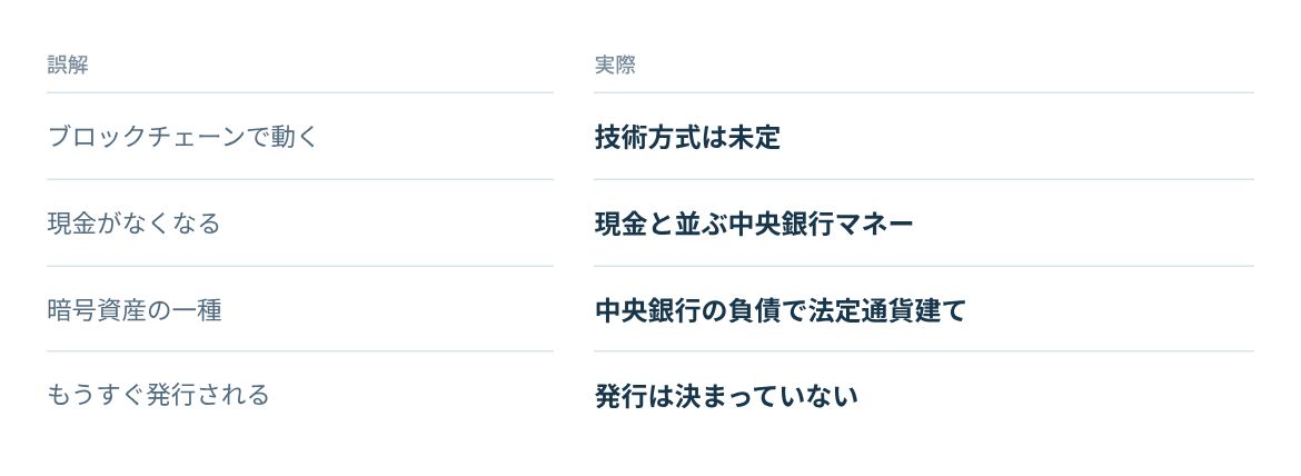 技術、現金、暗号資産、発行時期についての誤解と実際。