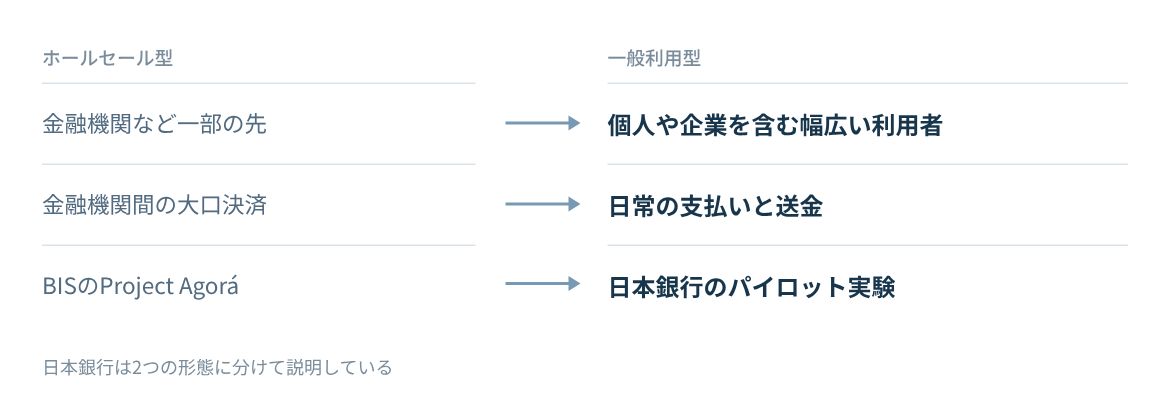 利用者、用途、検討例で2つの形態を比べる。
