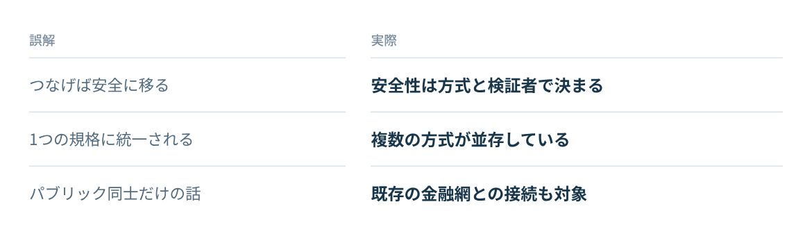 安全性、規格の統一、接続の対象についての誤解と実際。