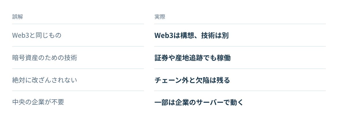 同一視、暗号資産専用、絶対に改ざんされない、中央の企業が不要の4つの誤解と実際。