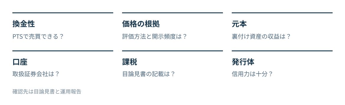 換金性、価格の根拠、元本、口座、課税、裏付け資産の六つの確認点。