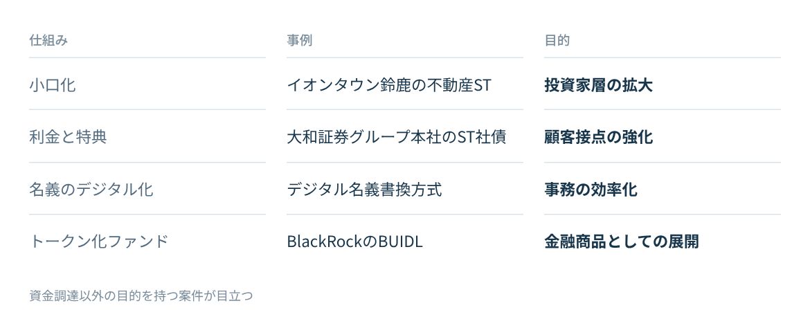 小口化、特典との組み合わせ、事務の自動化、海外での採用の四つの理由。