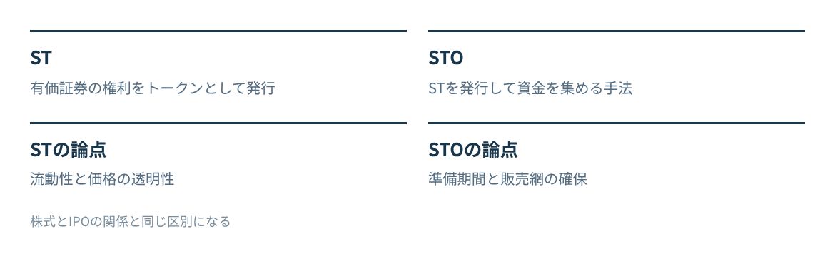 STは発行される証券、STOはそれを売り出して資金を集める行為。