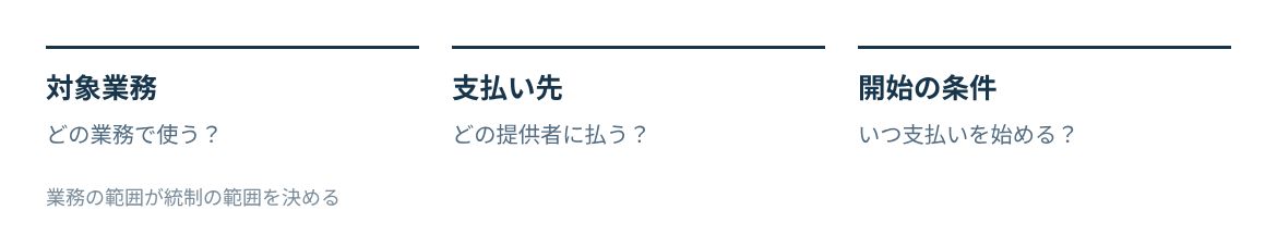 使わせる業務、支払い先、開始の条件の3点を決める。
