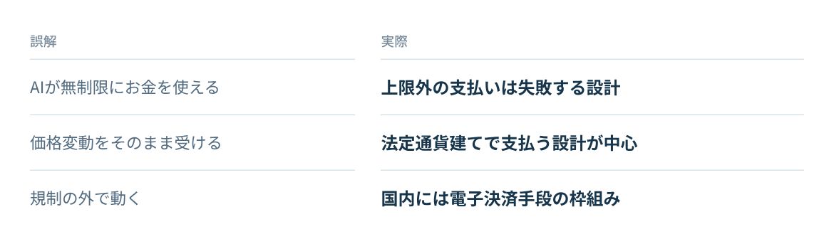 無制限の支出、価格変動、規制の3つの誤解と実際。