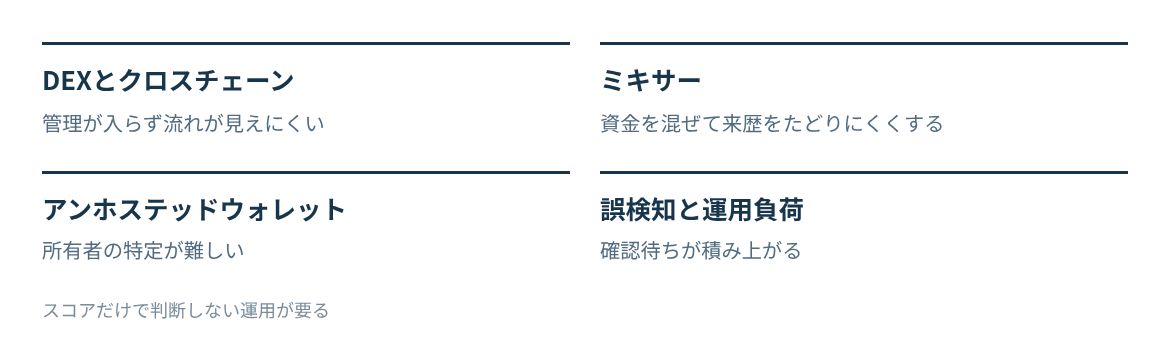 DEXとクロスチェーン、ミキサー、アンホステッドウォレット、誤検知の4つの限界。