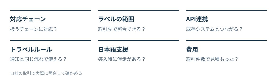 対応チェーン、ラベルの範囲、API連携、トラベルルール対応、日本語支援、自社取引での照合。