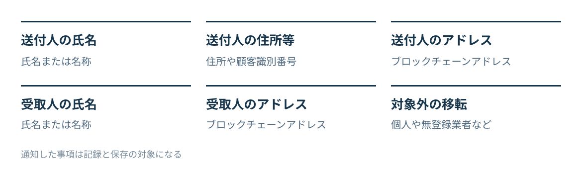 送付人の氏名、住所等、アドレスと、受取人の氏名、アドレスの5項目。