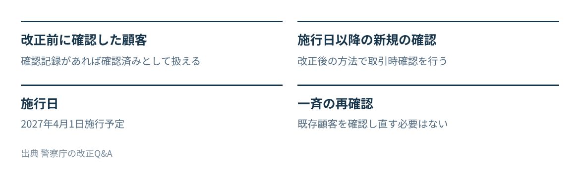 改正前に確認した顧客と施行日以降に新たに確認する顧客の扱いを並べる。