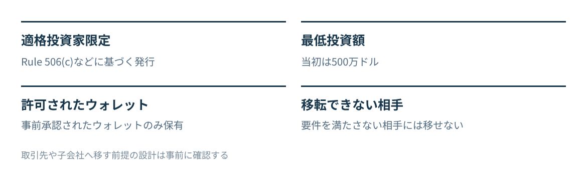 適格投資家限定、当初の最低投資額500万ドル、事前承認のウォレット、要件外への移転不可の4点。