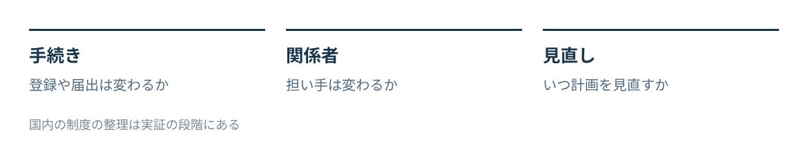 必要な手続き、関係者、見直しの時期の3点を確かめる。
