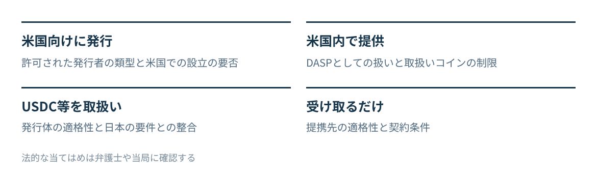 発行、米国での提供、米国発行体のコインの取扱い、受取だけの4つの立場で確認する論点。