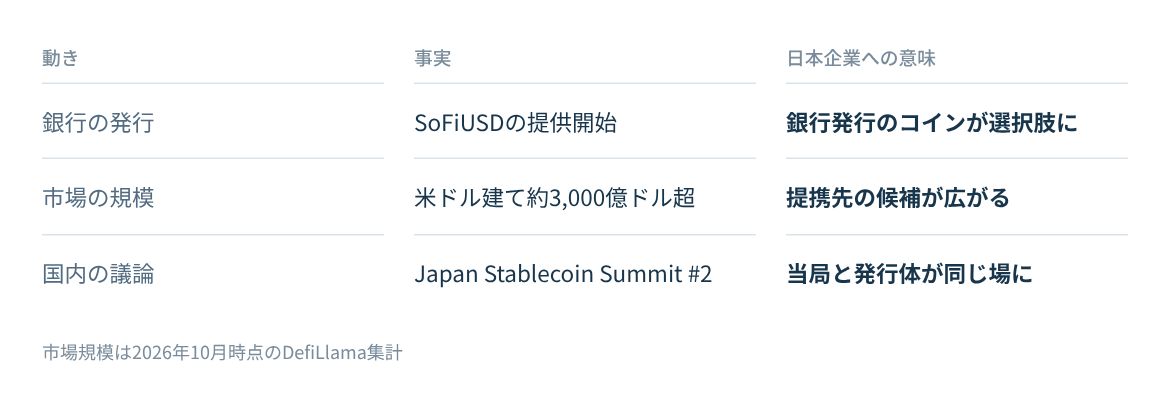 銀行の発行、市場の規模、国内の議論の三つの動きと、日本企業への意味。