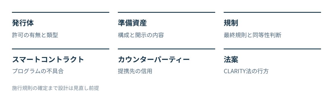 発行体、準備資産、規制、スマートコントラクト、カウンターパーティーのリスクと未確定の規則。