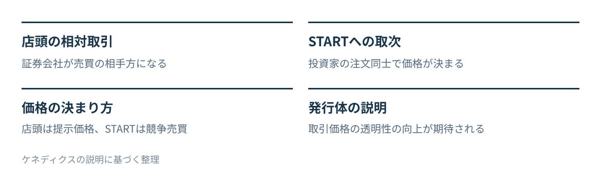 店頭の相対取引とSTARTへの取次の違いを並べる。