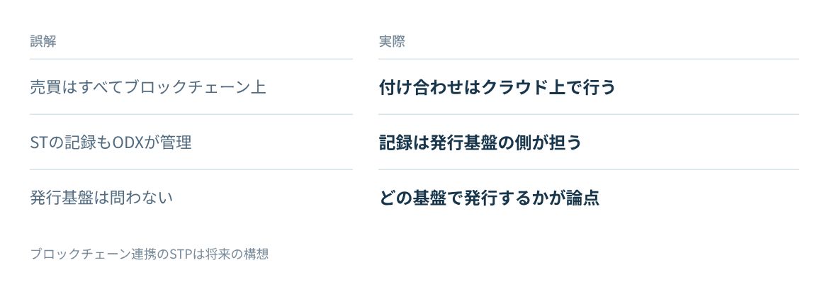 付け合わせ、権利の記録、発行基盤についての誤解と実際。