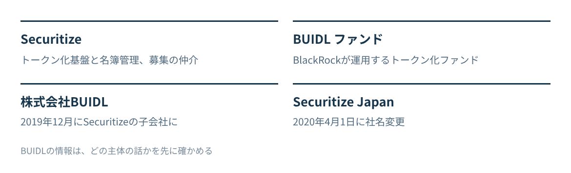 BlackRockのファンドとしてのBUIDLと、旧社名の株式会社BUIDLを並べる。