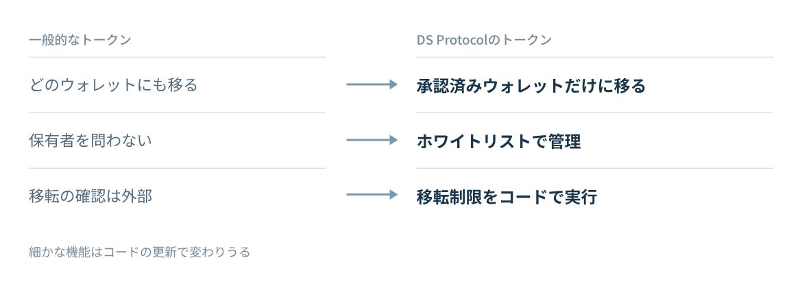 一般的なトークンとDS Protocolのトークンで移転の扱いを比べる。
