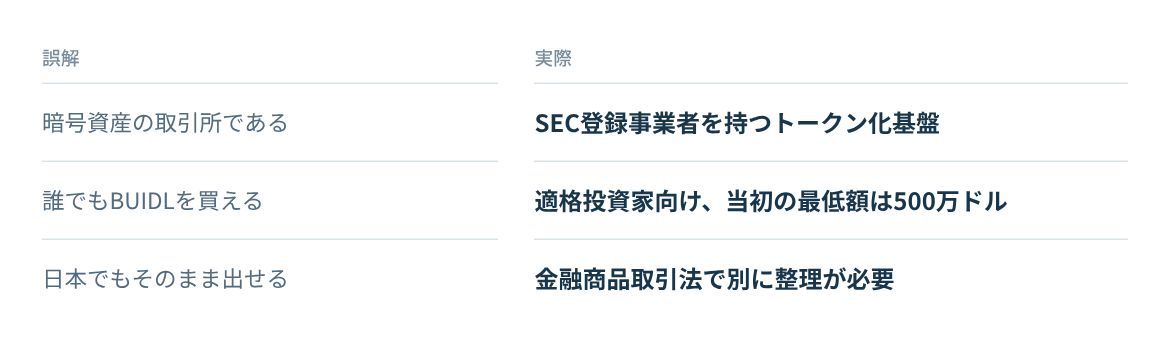 取引所との混同、購入できる人、日本での発行についての誤解と実際。