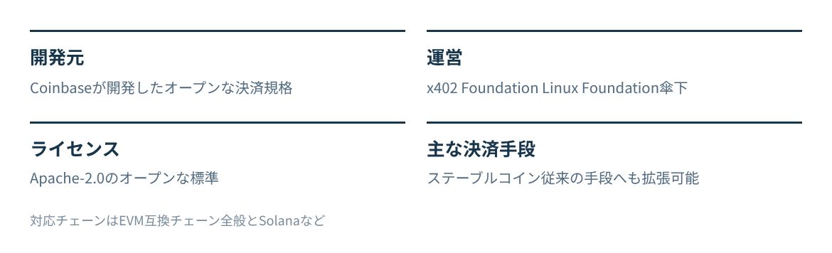 開発元、運営、ライセンス、主な決済手段を並べる。