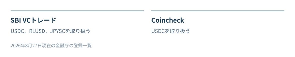 2026年8月27日現在の金融庁の登録一覧の2業者と取扱い。