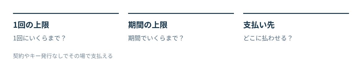 支払い上限、支払い先、停止の手順の3つを決める。