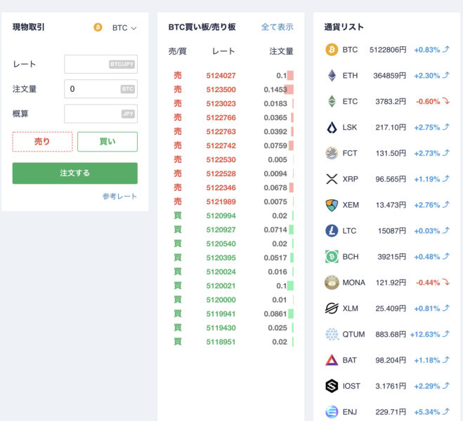 coincheck取引所