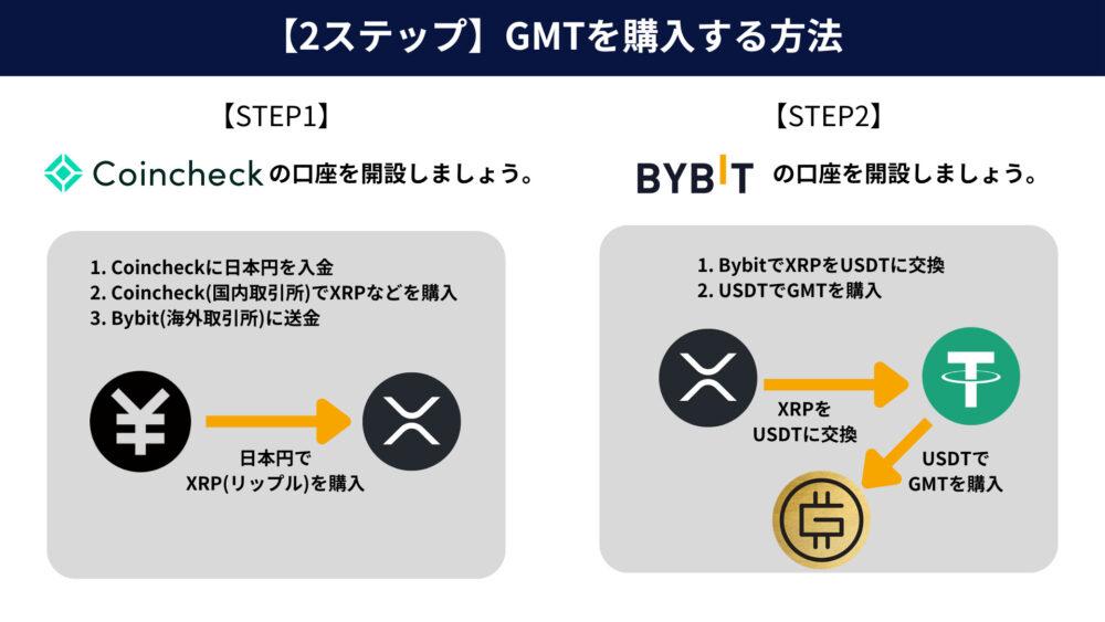 GMT_buy