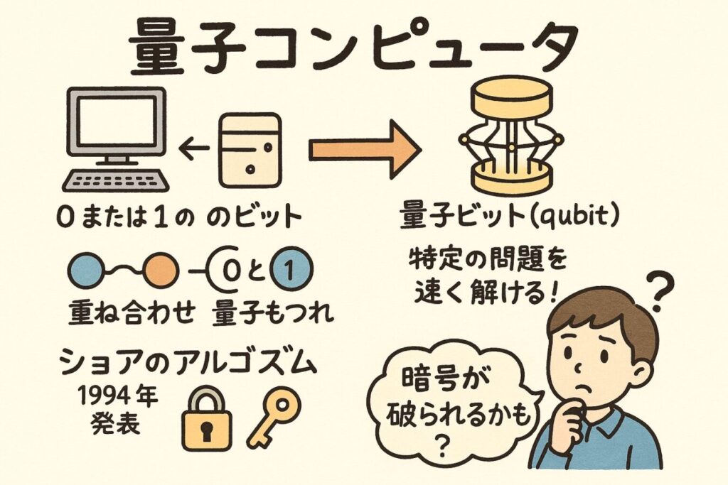 ブロックチェーンの仕組みと暗号技術