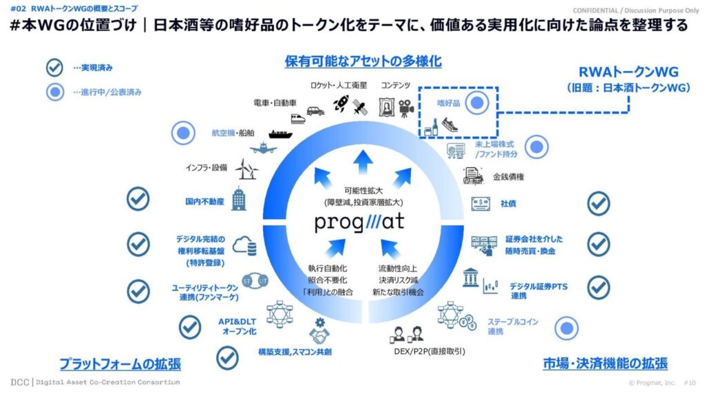 5. Progmat: クロスチェーンでのRWA取引実証 (2024年9月発表)