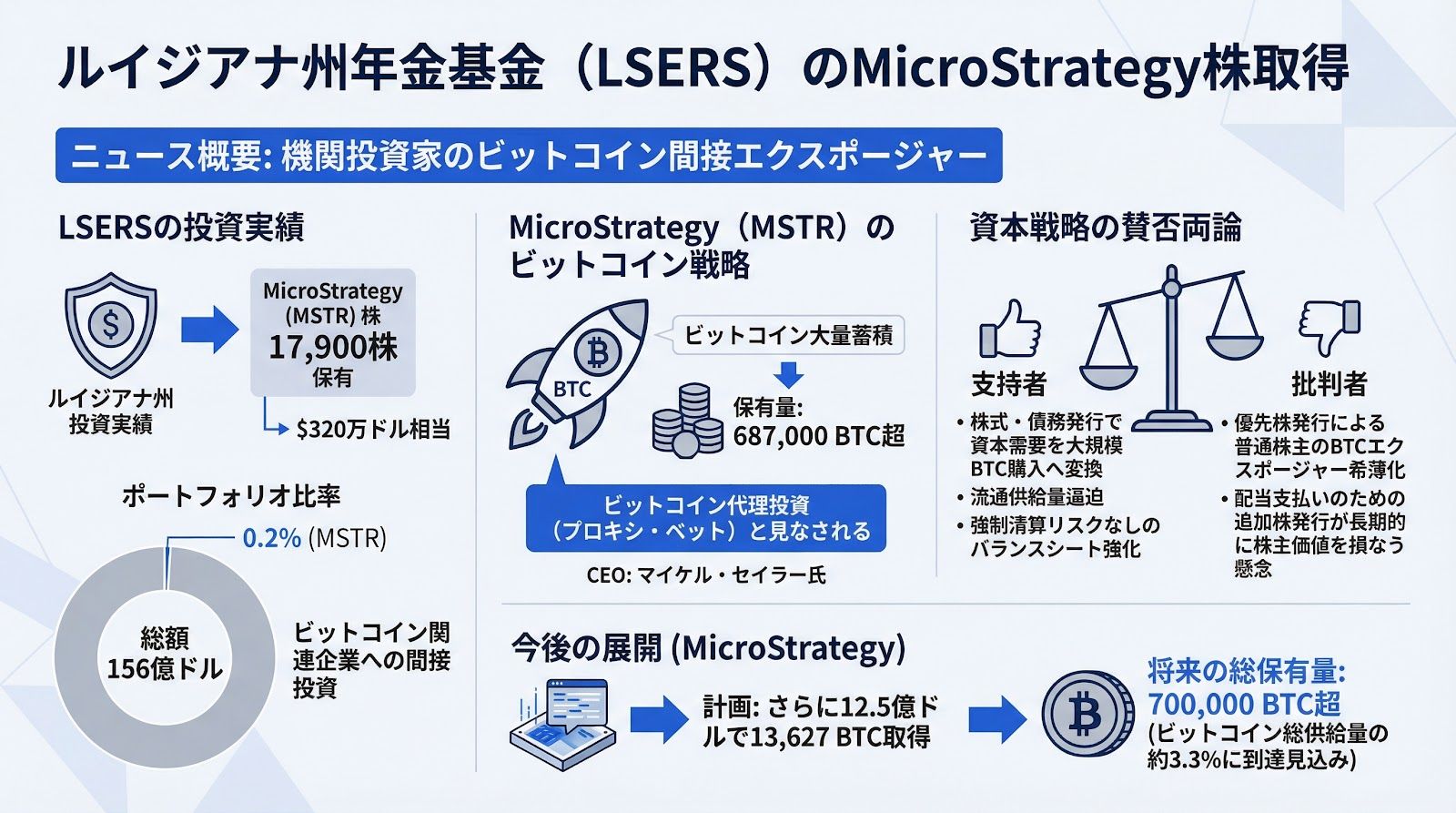 米国のFRBへの圧力と米欧間の緊張が中国に機会、人民元決済拡大の動き