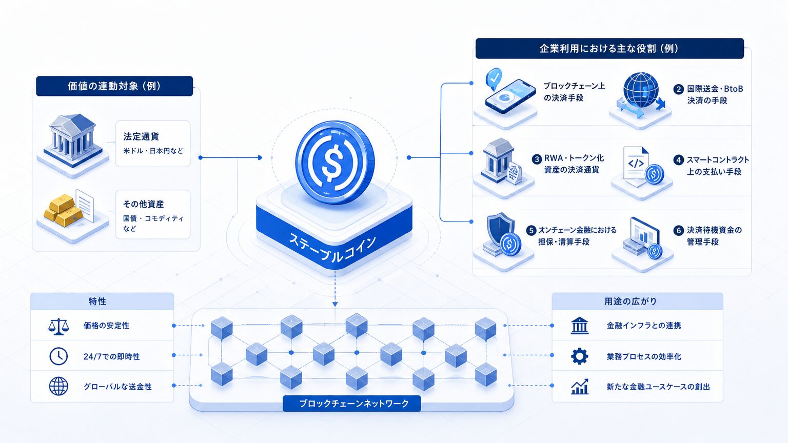 ステーブルコインとは