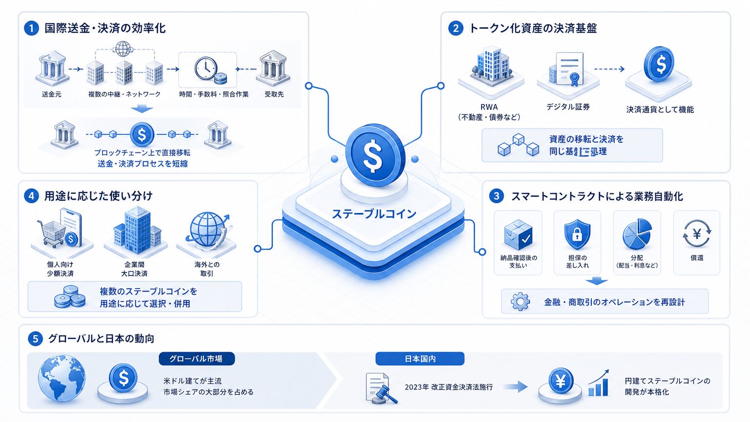 なぜ企業での活用が注目されているのか