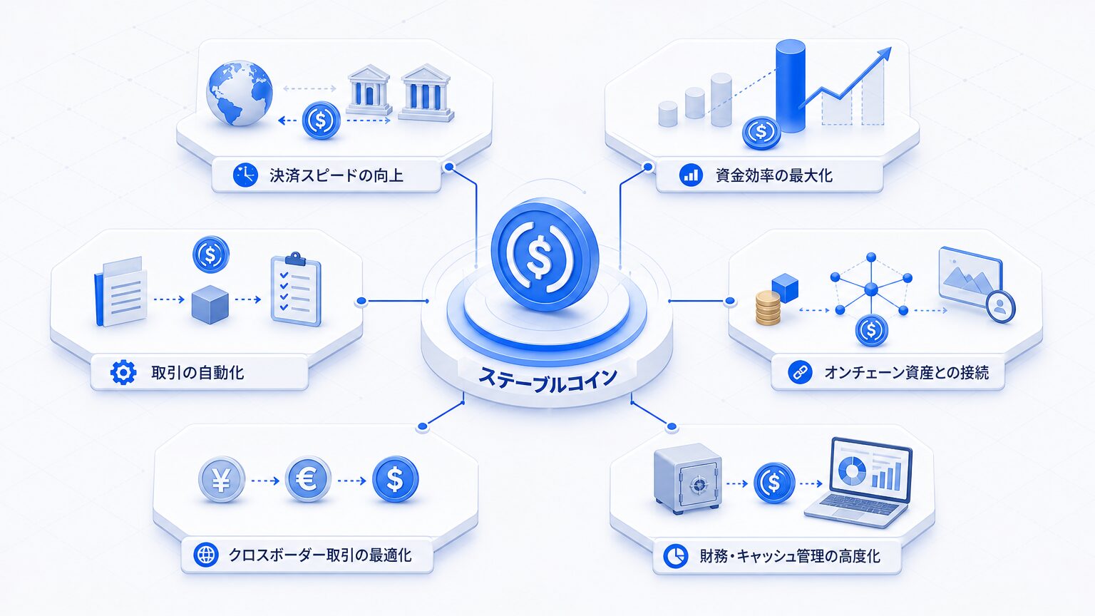 ステーブルコインの活用場面