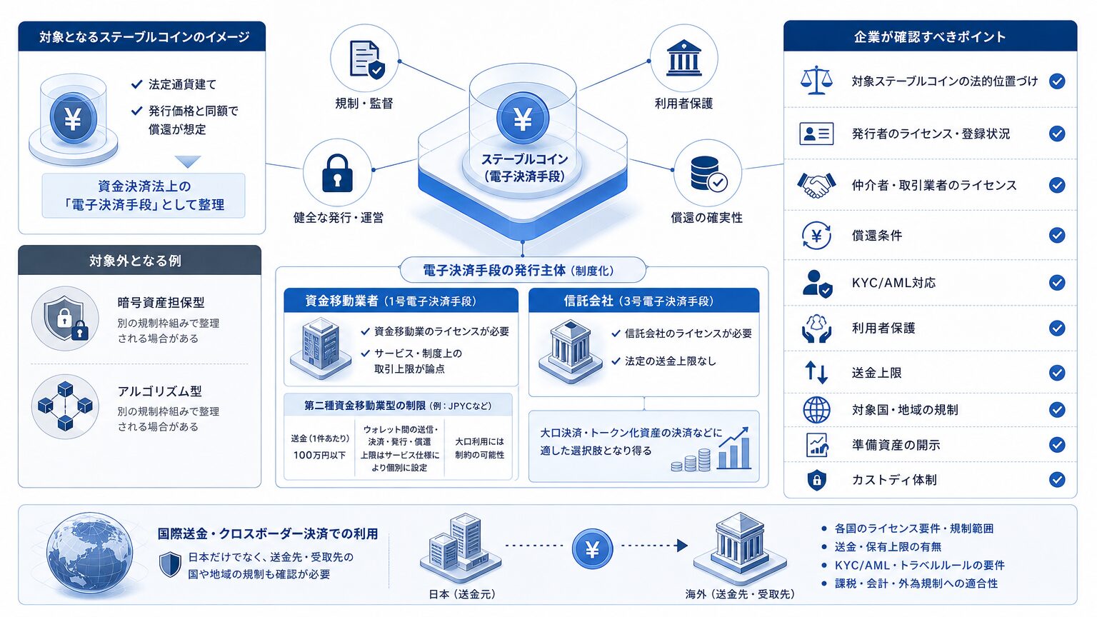 日本におけるステーブルコイン規制