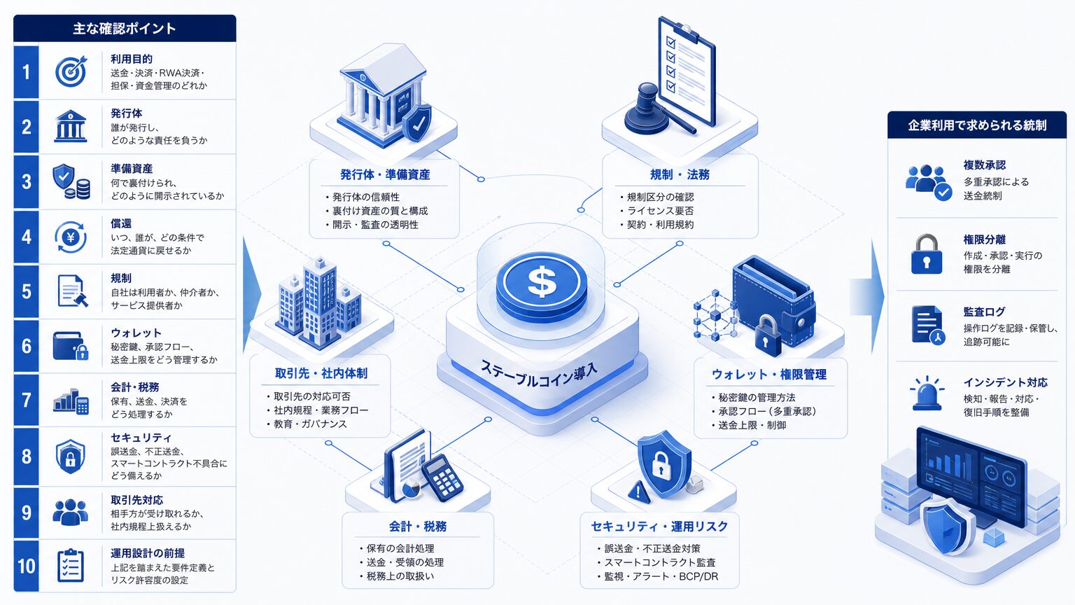 導入前に確認すべきリスクと設計ポイント