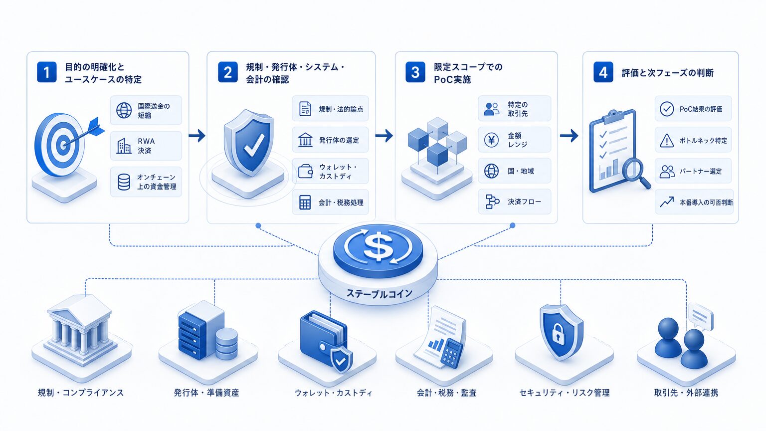 企業が導入を検討する際の進め方