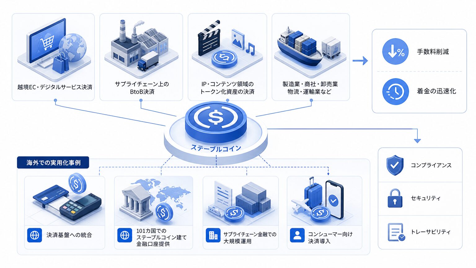 金融業界以外での利用検討