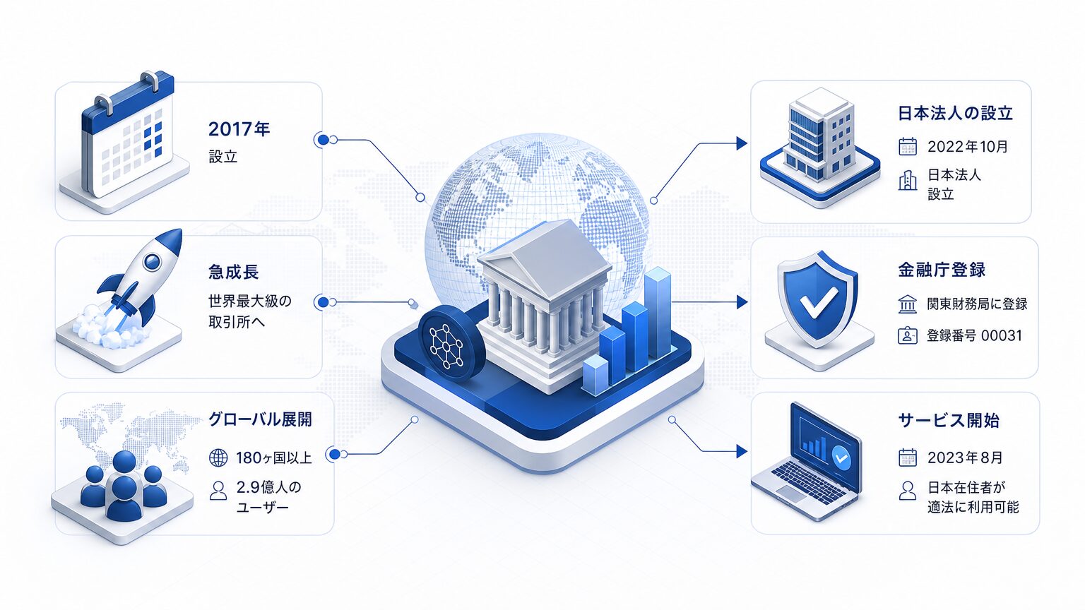 BINANCE(バイナンス)とは