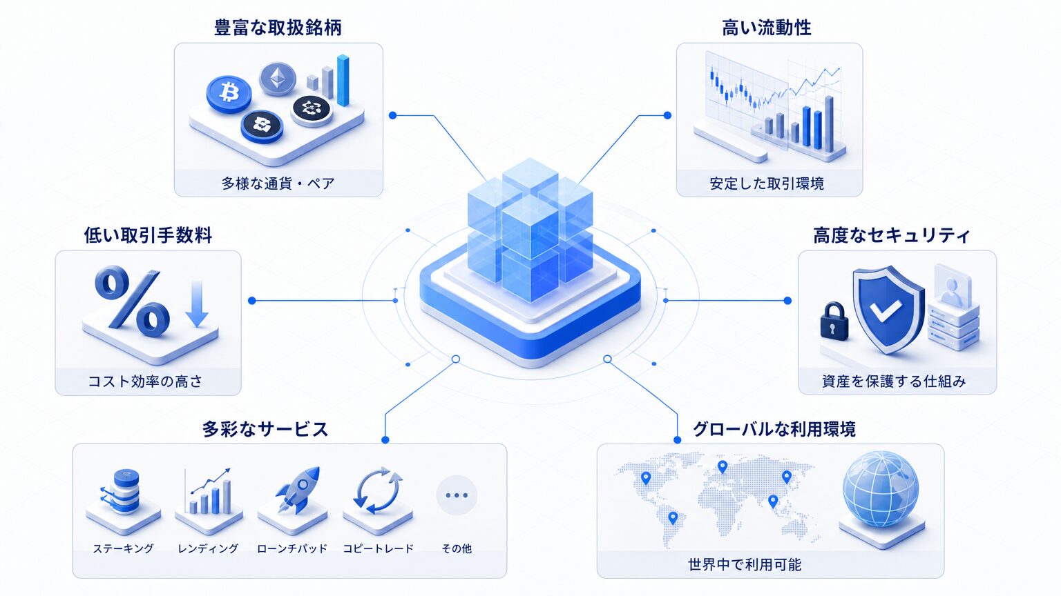 BINANCEの特徴とメリット